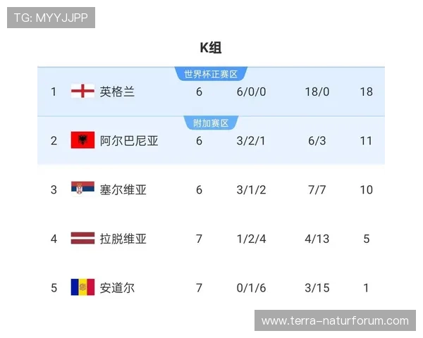世界杯法国与英格兰阵容对比分析 世界杯法国与英格兰阵容对比分析